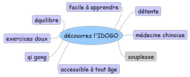 idogo